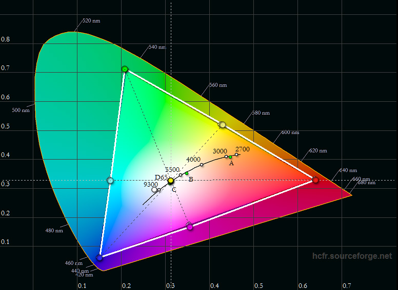 1 - BenQ SW320 - Farbraum Adobe RGB ab Werk Messung 2