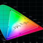 1 - BenQ SW320 - Farbraum Adobe RGB ab Werk Messung 2