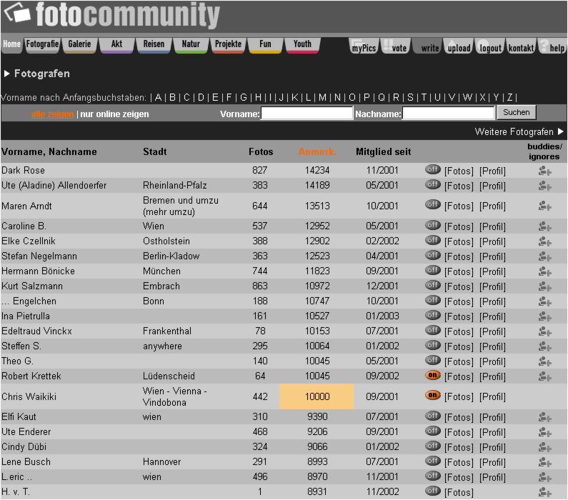 10.000x Spass in der fc