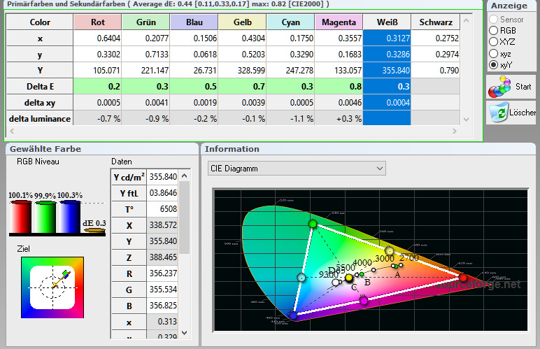 2 - BenQ SW320 - Farbraum Adobe RGB - Tabelle ab Werk Messung 2