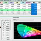 2 - BenQ SW320 - Farbraum Adobe RGB - Tabelle ab Werk Messung 2