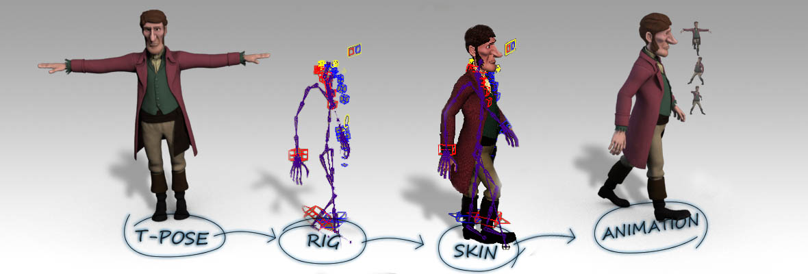 3D carattere sartiame studio di animazione