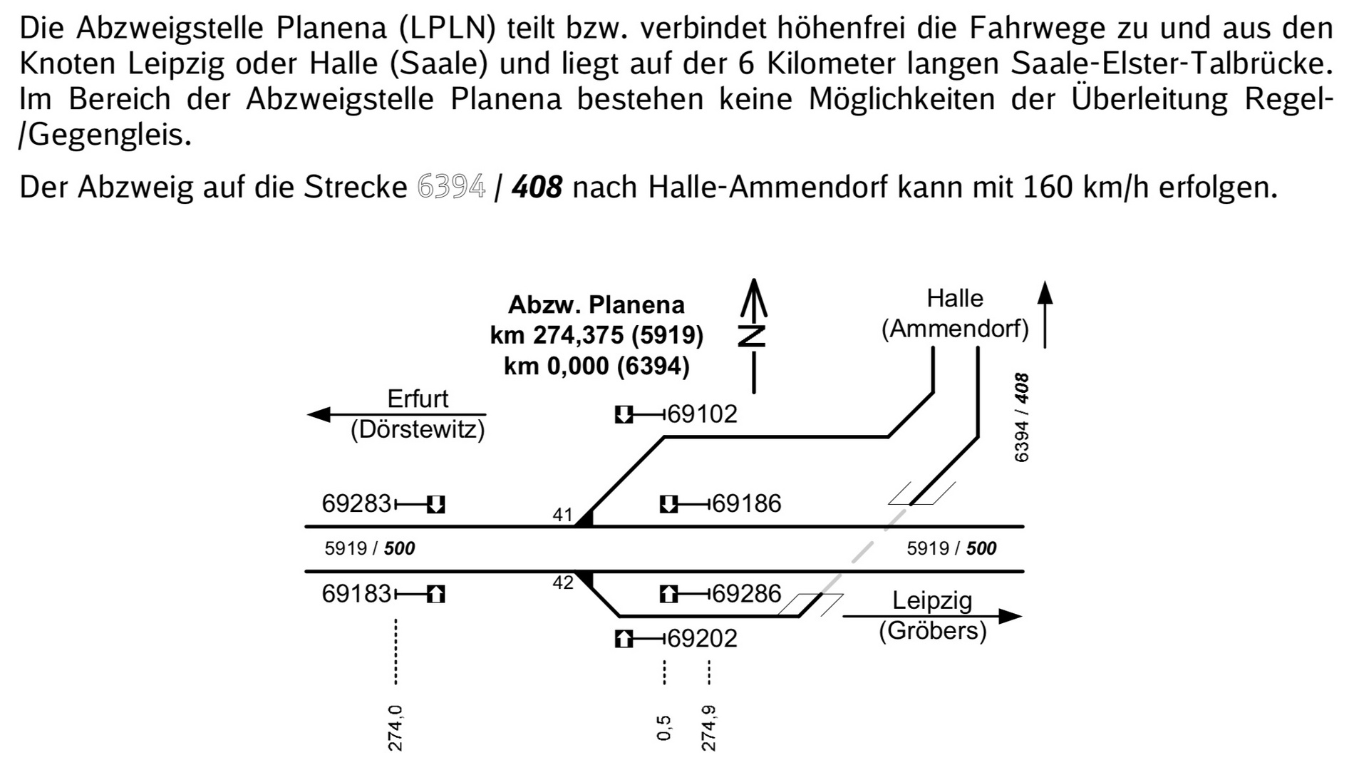 Abzw Planena