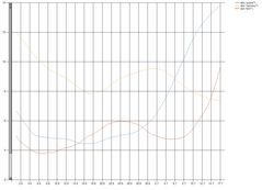 Aktive 17.07.2020  geglätted, 7 Tage Durchschnitt