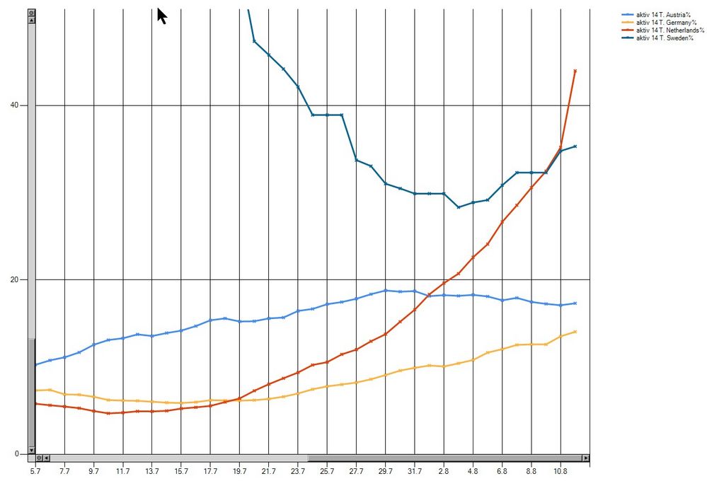 Aktive Infektionen inkl. Niederlande