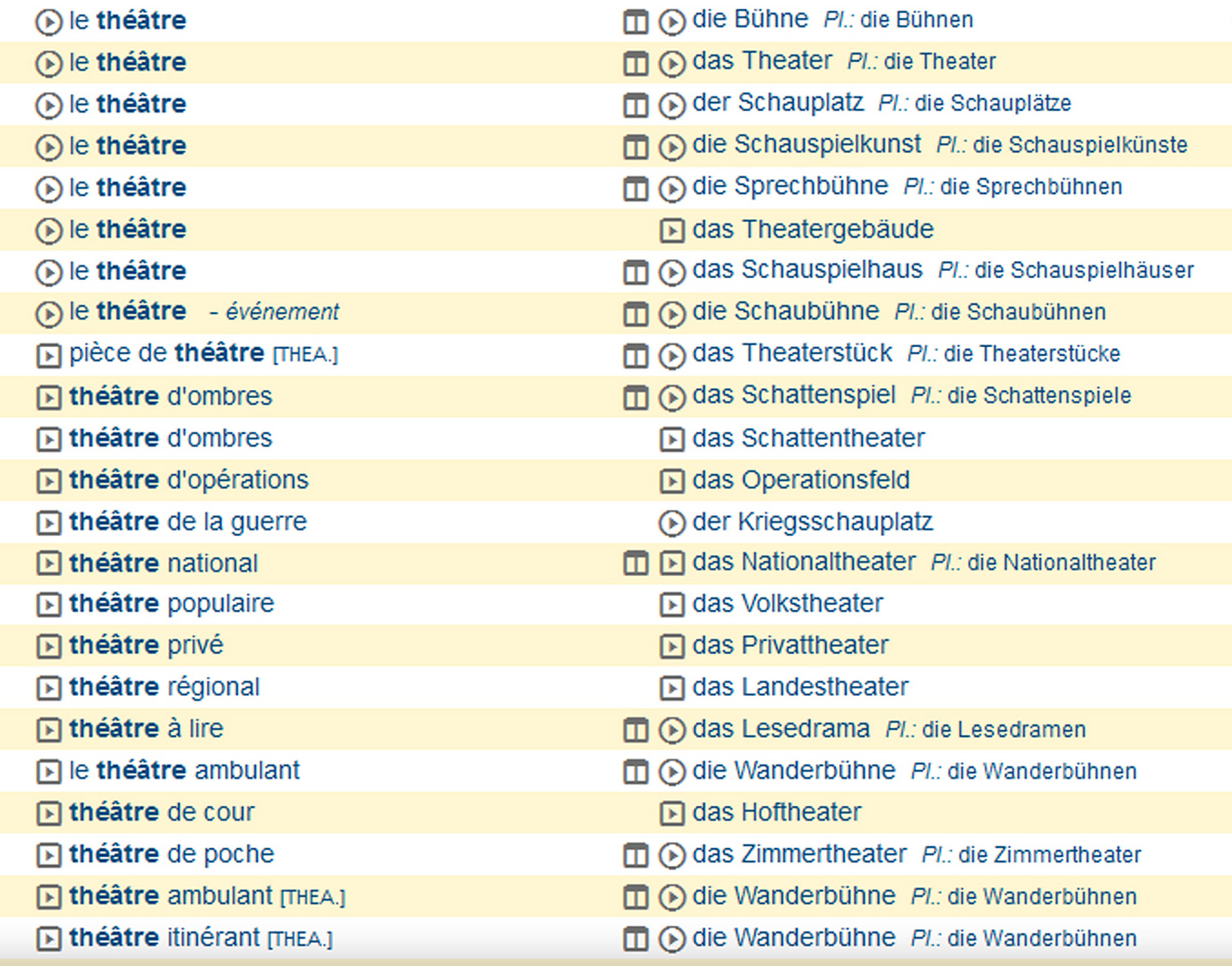 Alles nur Theater