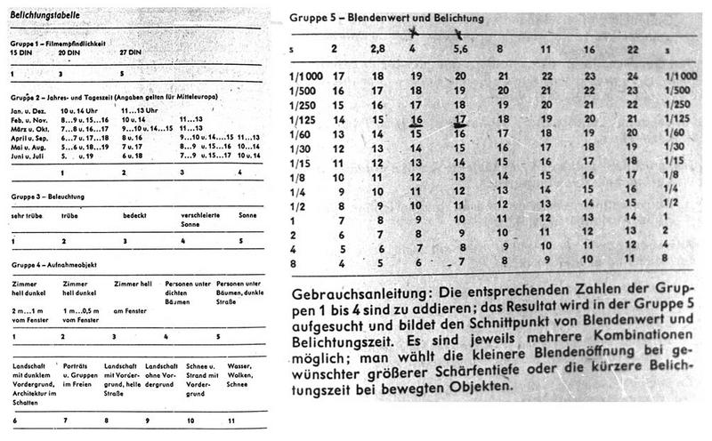 Alt bewährt