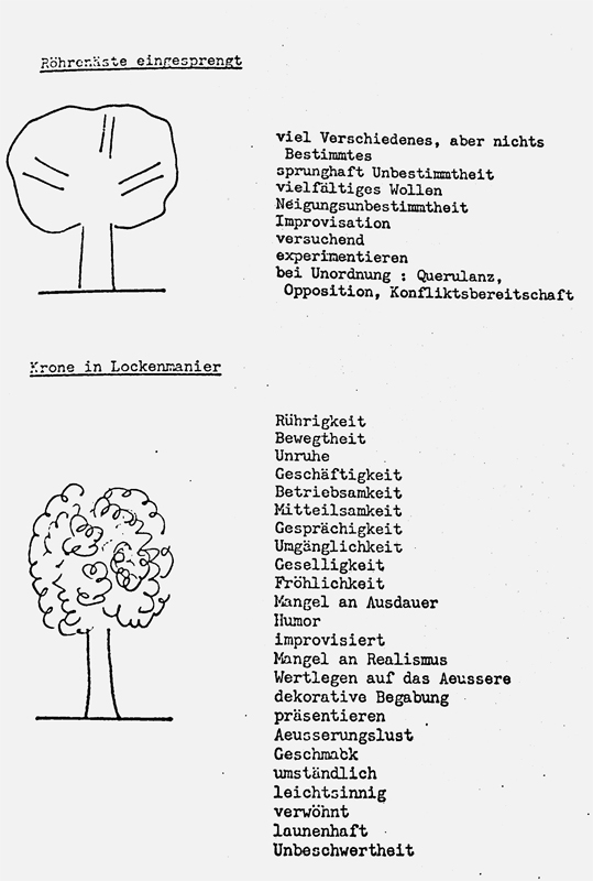 Alte Tests VI; Nie mehr einen Baum zeichnen! ;-)))