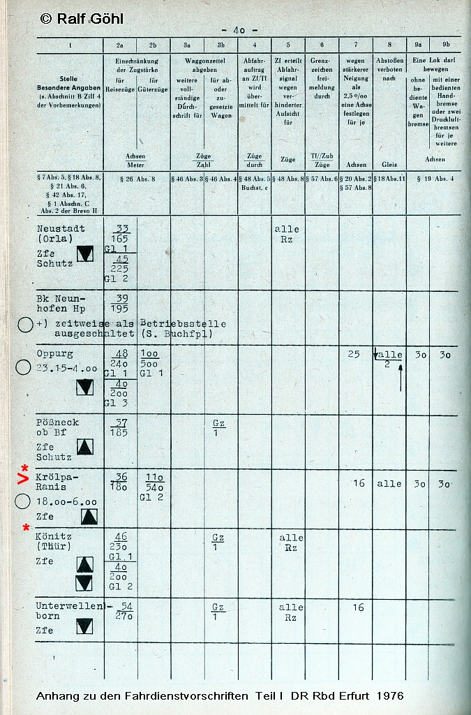 Anhang zu den Fahrdienstvorschriften Teil I DR Rbd Erfurt 1976 Krölpa