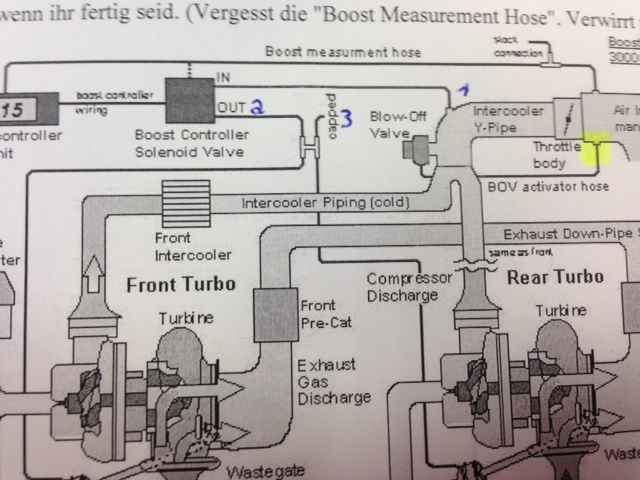Anschluß Blow off + Boostcontroller