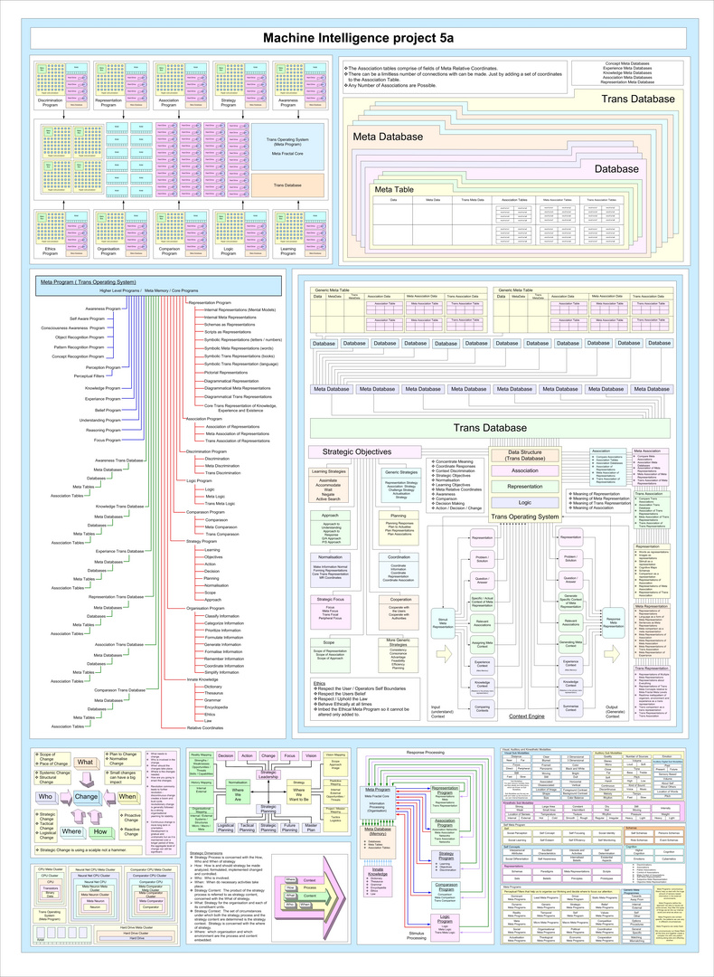 Artificial Intelligence 5a