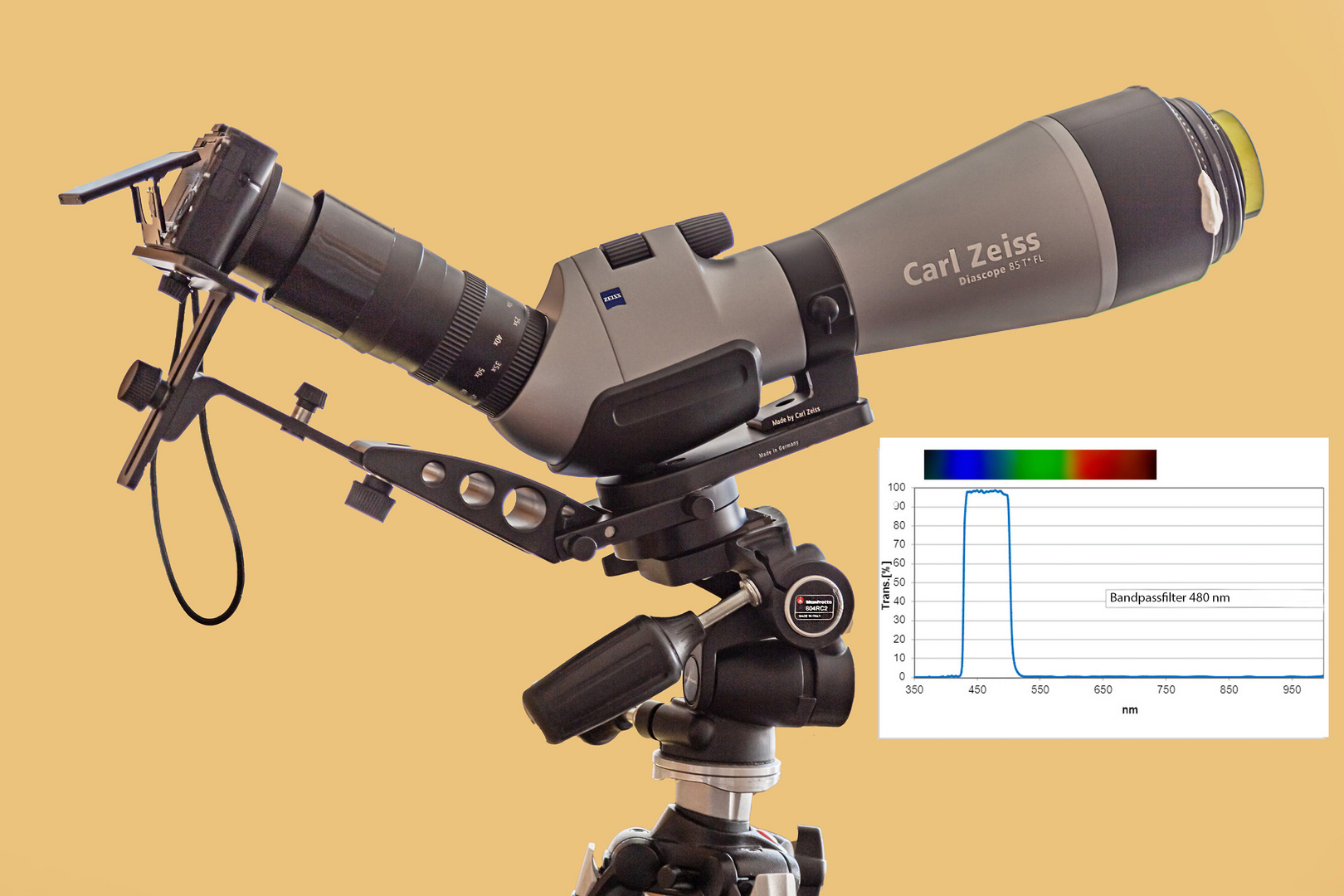 Aufbau für Sonnenfoto mit BPF 480 nm