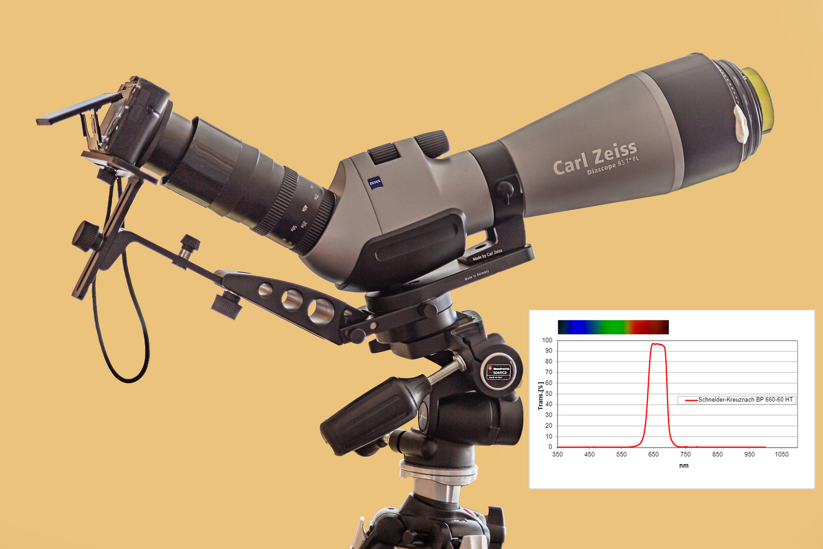 Aufbau für Sonnenfoto mit BPF 660 nm
