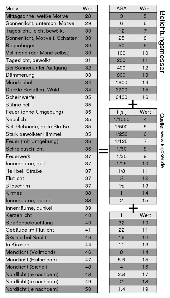 Belichtungsmesser