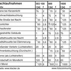 Belichtungsmesser für Nachtaufnahmen