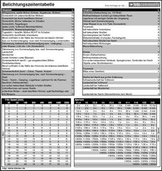 Belichtungszeiten-Tabelle