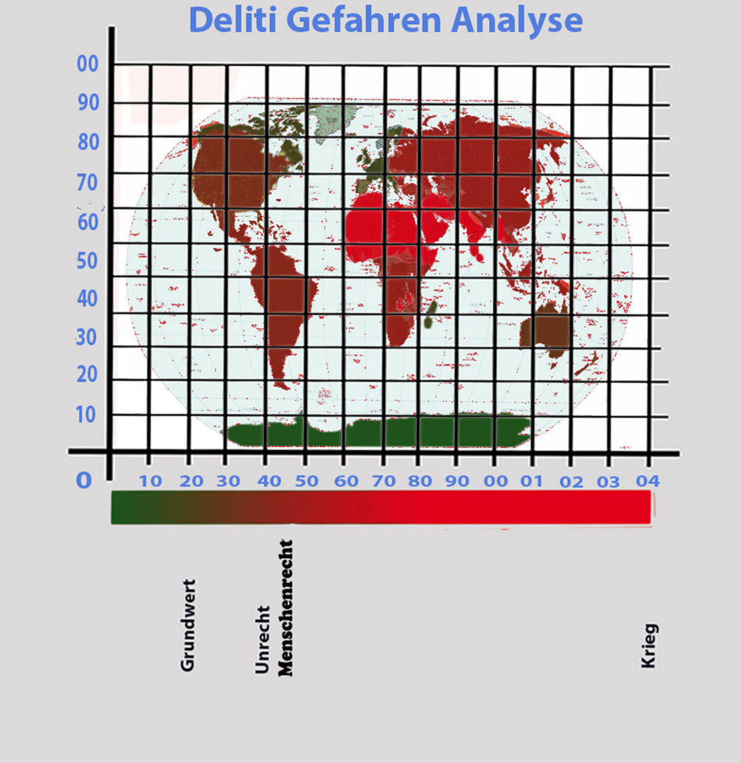 Bild 21 Deliti Gefahren Analyse