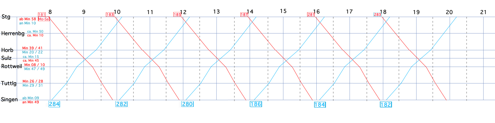 Bildfahrplan der IC auf der Gäubahn