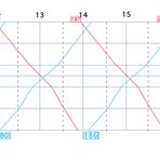 Bildfahrplan der IC auf der Gäubahn