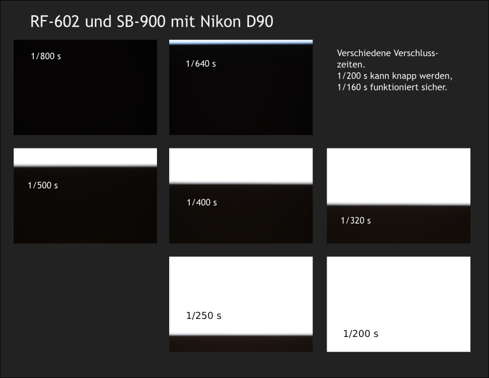 Blitzsynchronisationszeit RF-602