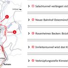 Brenner-Nordzulauf