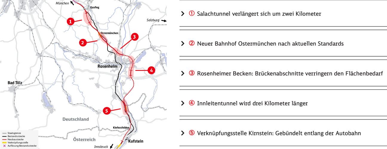 Brenner-Nordzulauf