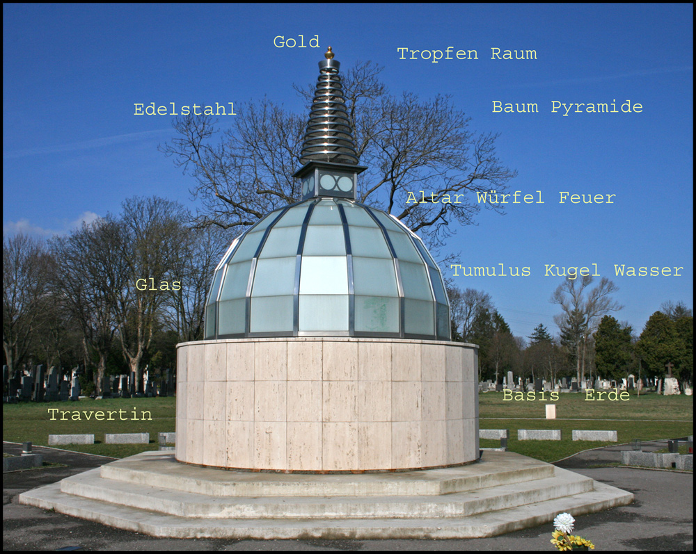 Buddhistischer Friedhof