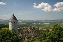 Burg Plesse, Aussicht