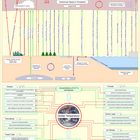 climate change system dynamics