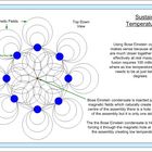 Cold Fusion / Low Temperature Fusion