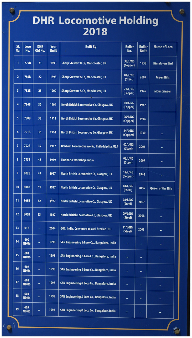 Darjeeling Himalayan Railway - Lokbestand 2018