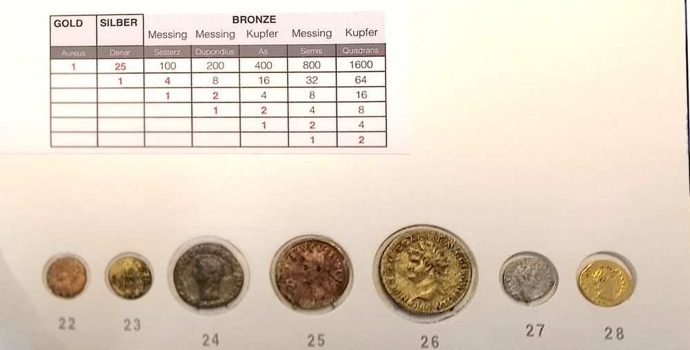 Das römische Münzsystem