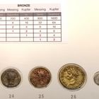 Das römische Münzsystem