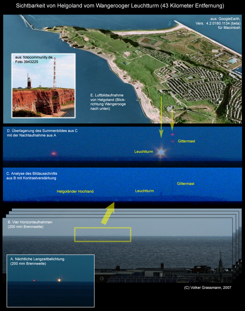 Das Unsichtbare sichtbar machen oder: Wo ist Helgoland?