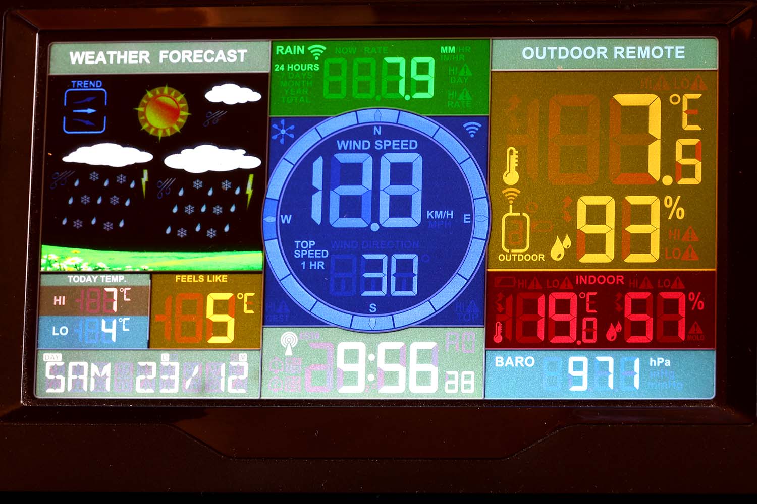 Das Wetter zum heutigen Zahl-Tag