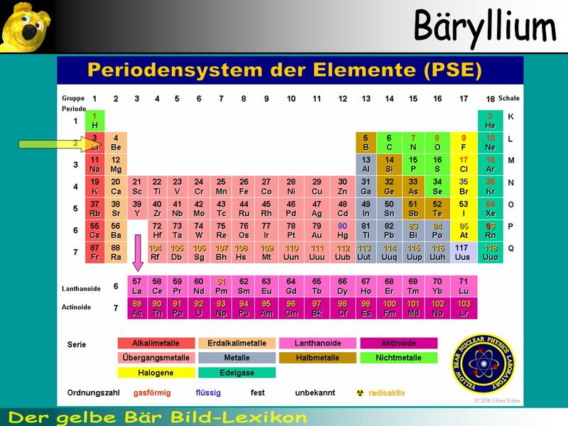 Der gelbe Bär Bild-Lexikon - Bäryllium