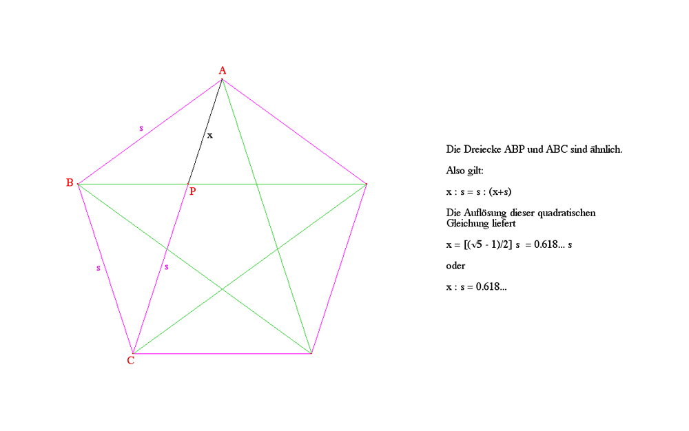 Der Goldene Schnitt am regelmässigen Fünfeck