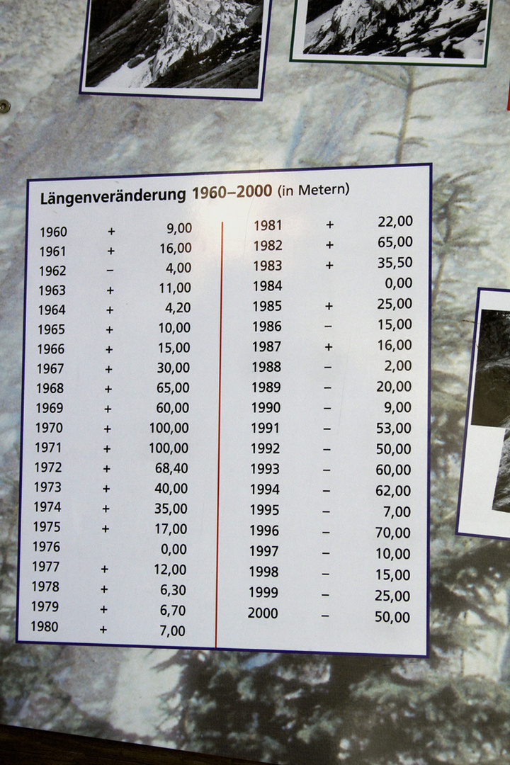 Der Klimawandel im Anmarsch. (Gletscheränderung)