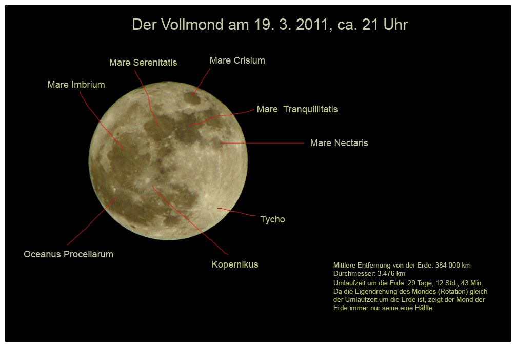 Der Mond (mit Hinweisen)