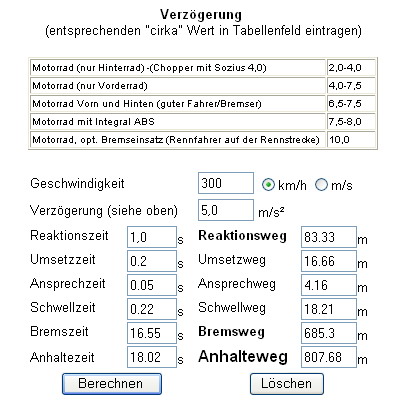 der Normalo Raser