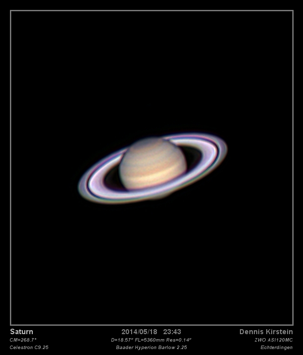 Der Planet Saturn