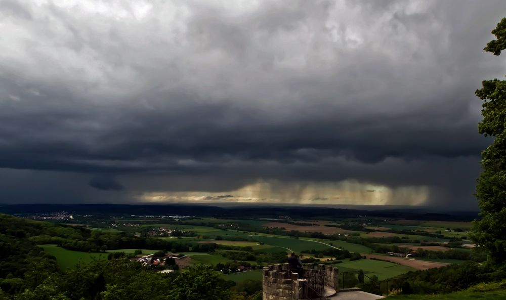 Die Wetteraussicht (en) :-)