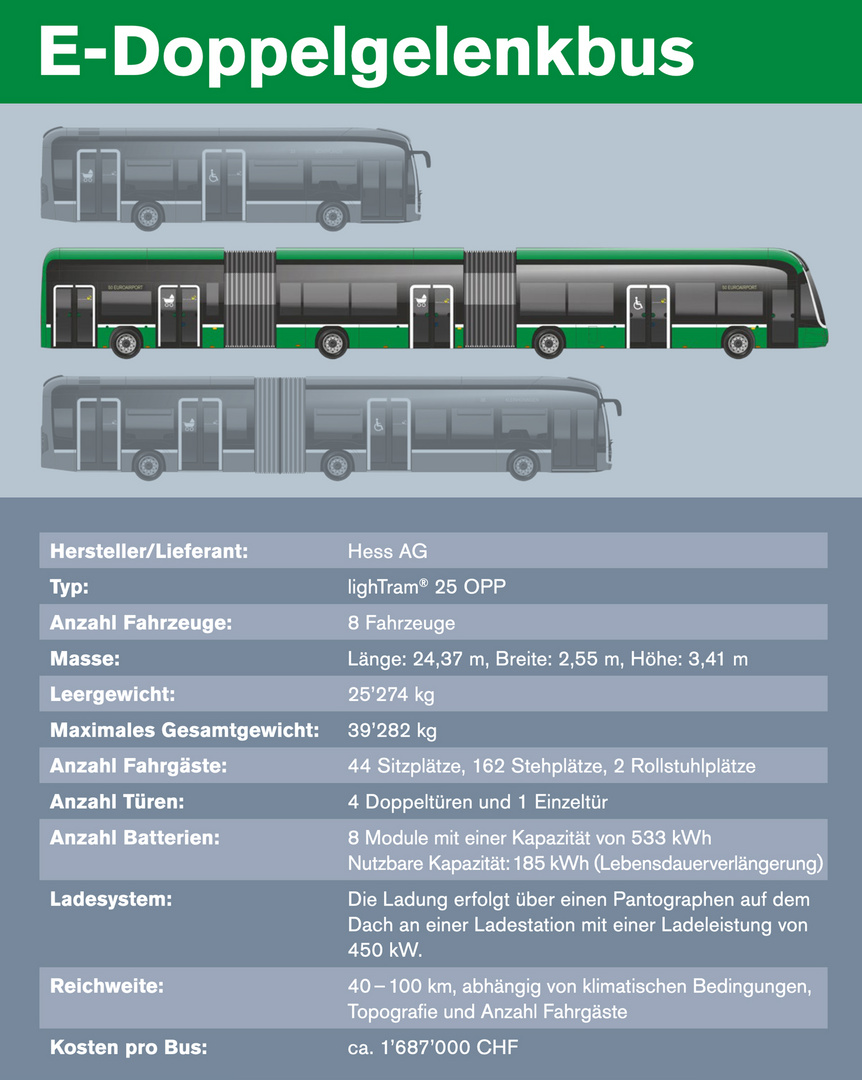 Doppelgelenkbus der BVB
