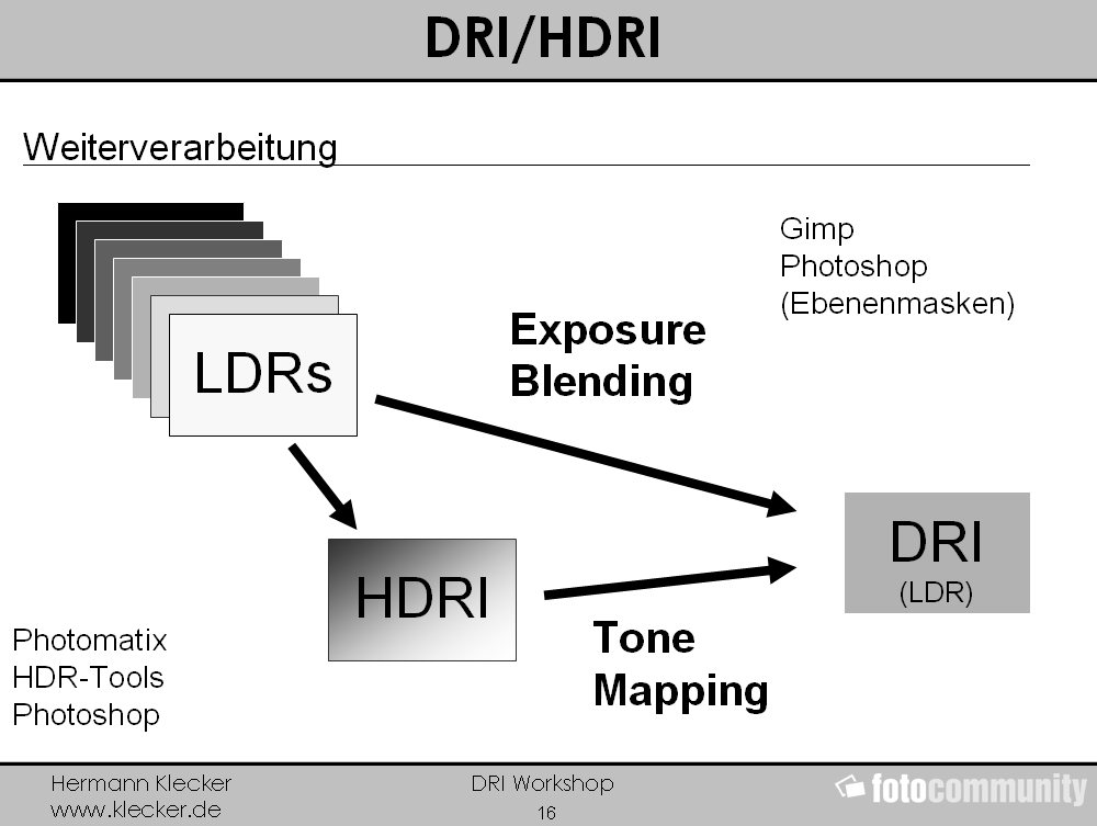 DRI/HDRI