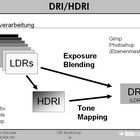 DRI/HDRI