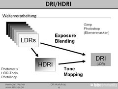 DRI/HDRI