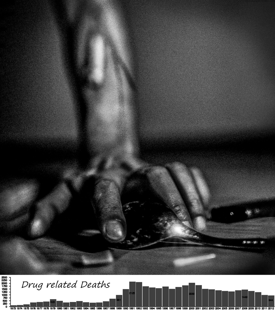 Drug related Deaths