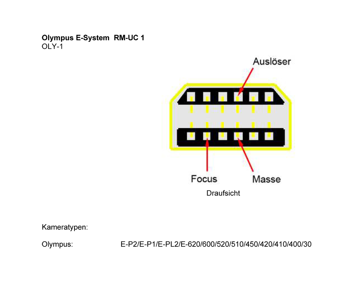 Eine kleine Steckerkunde – Seite 7 Olympus E-System RM-UC 1