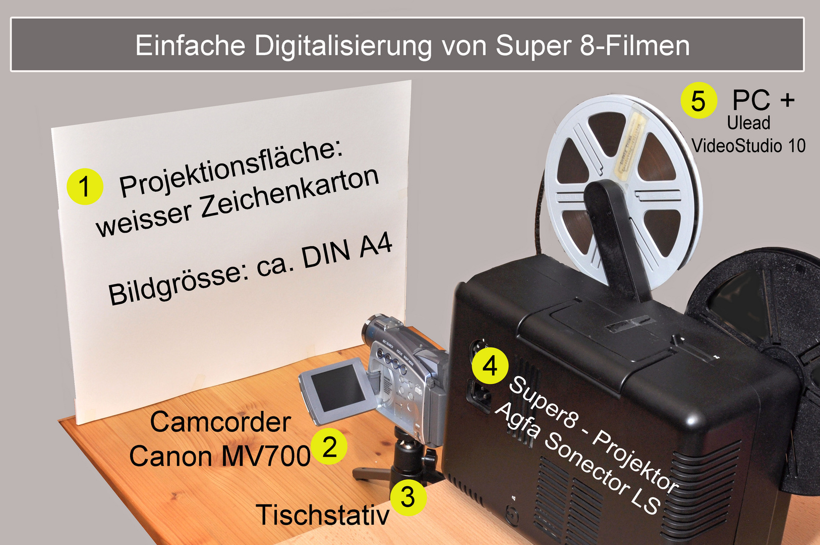 Einfache Digitalisierung von Super 8 - Filmen