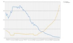 England vs Deutschland (Inzidenz)